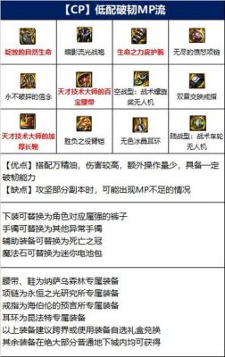 男柔道110级装备搭配？（男柔道使用什么武器最好）