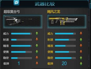 逆战塔防什么枪最好2021？（逆战新ak猎场武器图片）