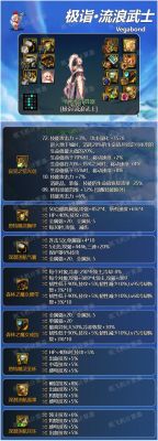 dnf90级剑豪传说套装备选择dnf剑帝传说套推荐？（剑帝带90的史诗武器）