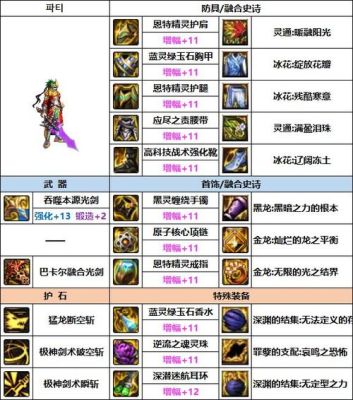 剑魂融合武器自选礼盒选什么好？（剑魂切武器加多少伤害）