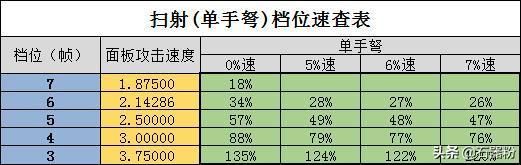 暗黑三猎魔人怎么才能同时装备近战武器和单手弩？（猎魔人装备单手武器弩）