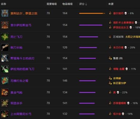 tbcs1盗贼武器排行？（上古卷轴盗贼武器）