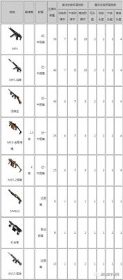爆枪英雄所有武器排名？（枪械武器高清图片大全图片）