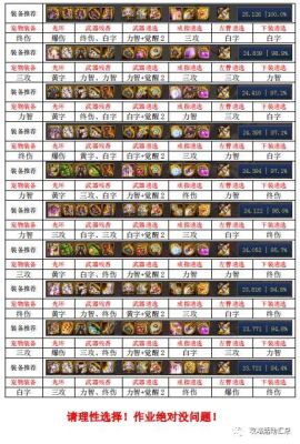 契魔者武器推荐？（契魔者武器属性）