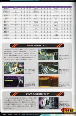 秋叶原之旅2支线任务有哪些全支线任务完成攻略？（秋叶原之旅武器使用）