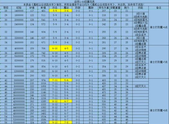 热血传奇百区装备爆率和出处问题？（热血传奇武器爆率）