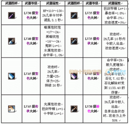 狂战士怎么赋予武器属性？（如何让武器附加属性）