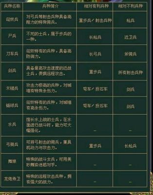 《三国群英传7》中武器的排名是什么?强悍的神兵有哪些？（三国无双7武器相克）