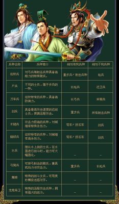 《三国群英传7》中武器的排名是什么?强悍的神兵有哪些？（三国无双7武器相克）