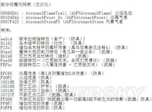 上古卷轴5药剂代码？（上古卷轴5武器材料代码大全）