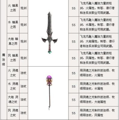 神泣的装备等级？（神泣武器装备）