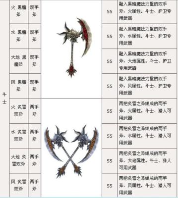 神泣武器强化，怎么强化谢谢了，大神帮忙啊？（神泣那把武器最厉害）