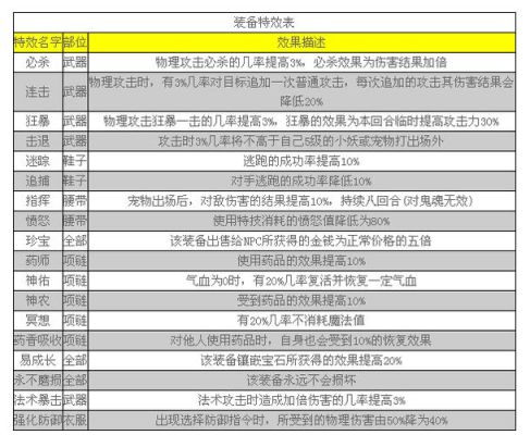 神武70级武器初攻多少？（神武20级武器满功多少钱）