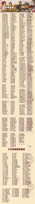 三国群英传5游戏秘籍怎么输入才能有效？（使命召唤5秘籍武器）
