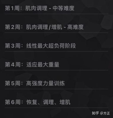 candito6周计划训练表怎么做？（双手武器训练师代码）