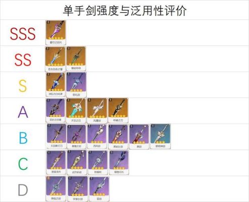 原神璃月专属单手剑怎么获得？（双手月武器）