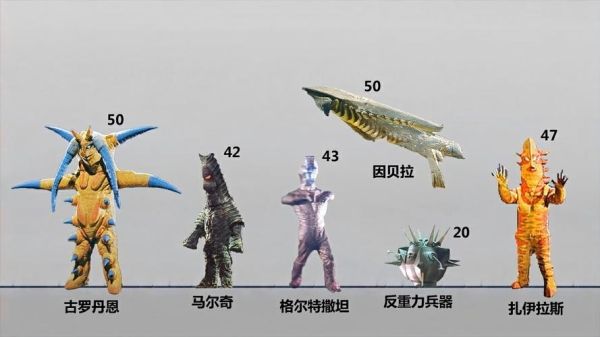 麦克斯奥特曼所有怪兽身高？（天涯明月刀新镇派武器）