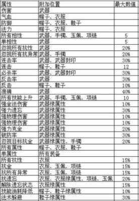 问道强化装备属性一次加多少？（问道武器强化所有属性）