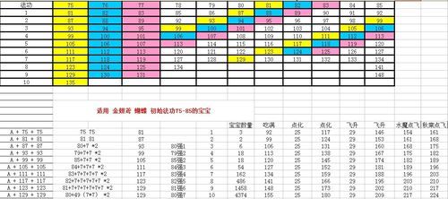 问道强化装备属性一次加多少？（问道武器强化所有属性）