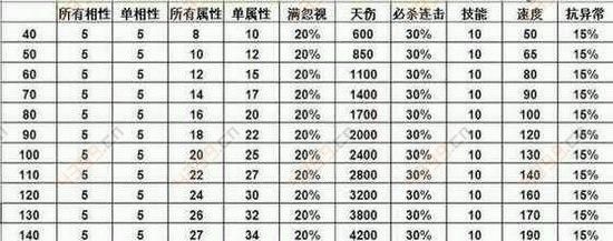 问道强化装备属性一次加多少？（问道武器强化所有属性强化）