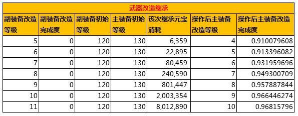 问道手游139级物伤标准？（问道武器伤害计算器）