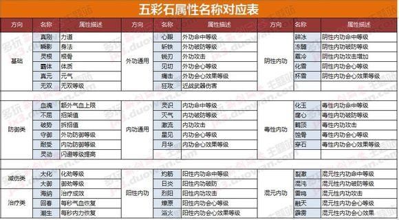剑网3天策武器五彩石应该如何选择？（五彩石武器伤害有多少）