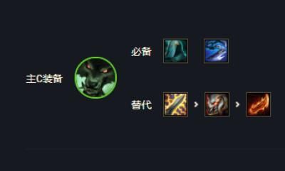 贪欲狼人给什么装备？（武器出贪欲还是巨型）