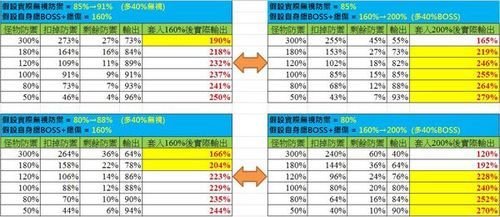 冒险岛无视防御力计算公式？（武器的无视攻击力怎么算）