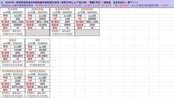 冒险岛无视防御力计算公式？（武器的无视攻击力怎么算）