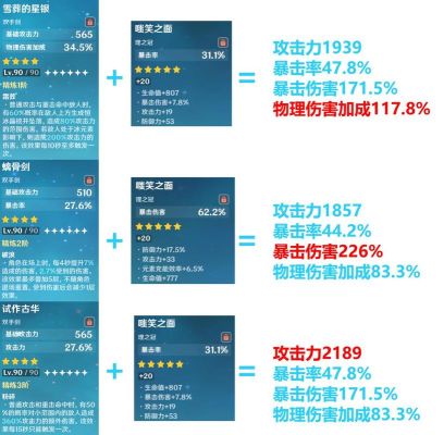 原神为什么等级80了伤害还是那么低？（武器等级对伤害影响）
