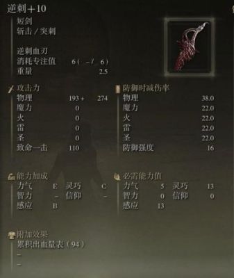 艾尔登法环后期最强武器排行？（武器后期不厉害）