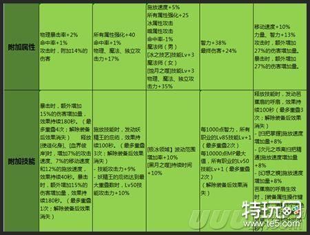 武器增幅加什么属性？（武器加独立）