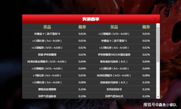 dnf强化12和增幅10哪个容易？（武器强十二多少钱）