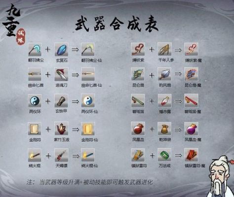 修仙故事轮回武器组合？（武器组合图片）