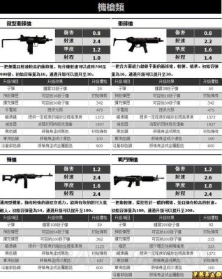 侠盗猎车武器怎么打？（侠盗五武器顺序）