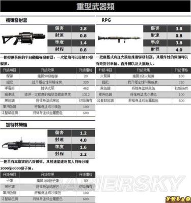 侠盗猎车武器怎么打？（侠盗五武器顺序）