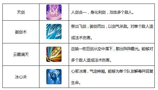 李逍遥多少岁？（仙剑奇侠传dos武器属性）