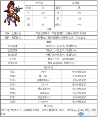 李逍遥多少岁？（仙剑奇侠传dos武器属性）