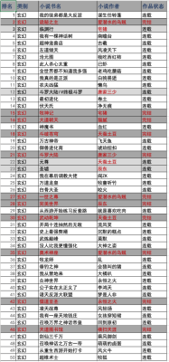玄幻小说十大法宝榜？（小说中有名的武器）
