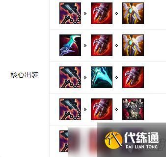 赵信暴击装最强出装？（新版赵信单挑武器）