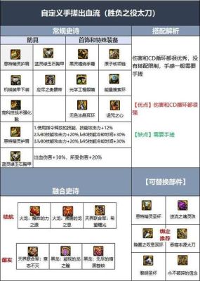 DNF100级版本鬼泣装备如何选择搭配？（新鬼泣武器选择）
