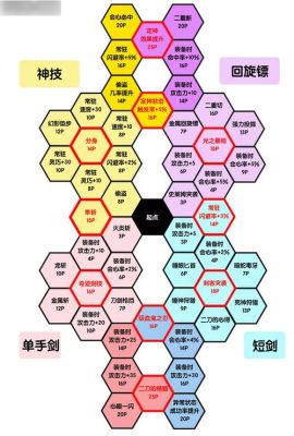 勇者斗恶龙11s愿望选什么？（星之dq 武器推荐）