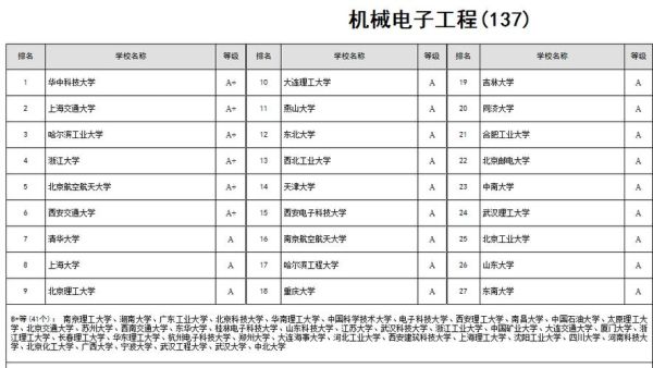 机械设计制造及其自动化考研有那几个方向？（游戏武器设计师）