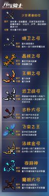 元气骑士武器盘点？（元气骑士武器划分）