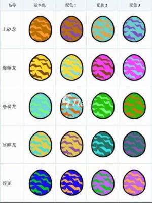 神龙弓矢稀有蛋多少一个？（战地1武器特殊稀有）
