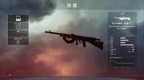 解锁方法介绍战地1绍沙机枪怎么获得？（战地2模组武器解锁）