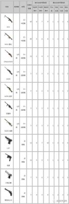 cf穿越火线里所有英雄武器出来的时间、顺序是什么？（战地4武器的来源）