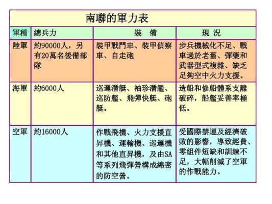 战争的种类与模式？（战斗战斗武器都有什么区别）