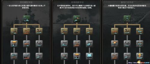 《钢铁雄心4》秘籍怎么用？（制造科技武器）