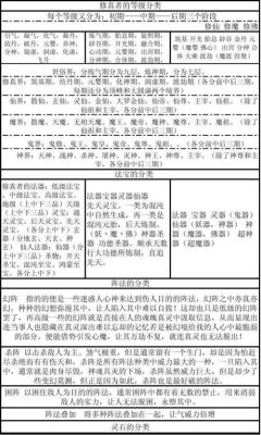 写小说用，求修真小说中炼制法宝的各种材料名称，越多越好？（著名武器名字叫什么名字）